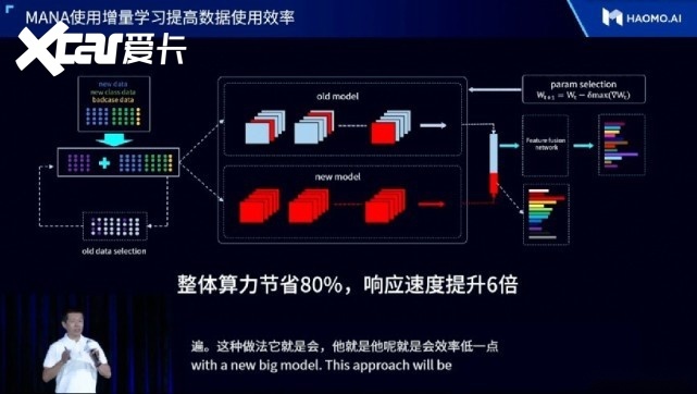 qvm 人工智能引擎 领先的智能计算平台