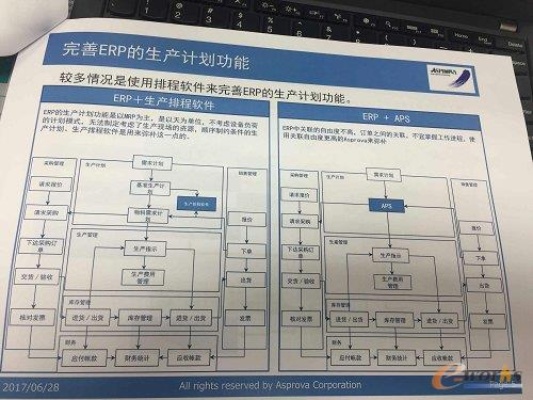 asprova智能算法 提高生产效率的利器