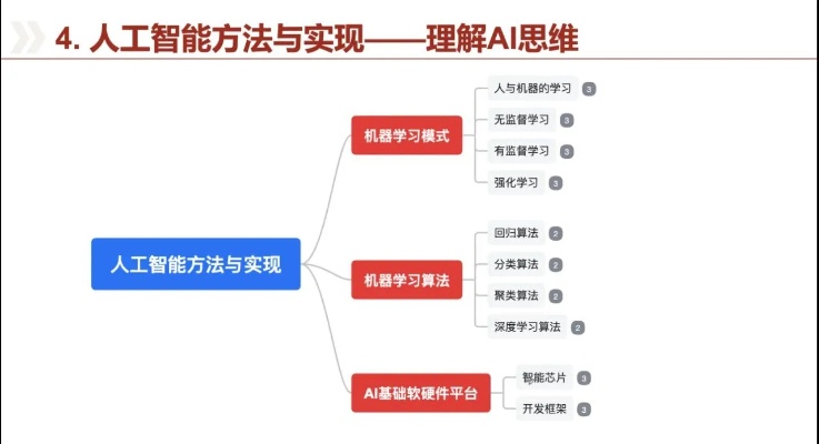 重塑人工智能技术教案 探索新时代人工智能的发展方向