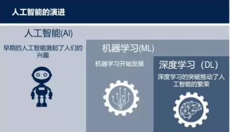 机器学习视频下载 高清视频免费下载