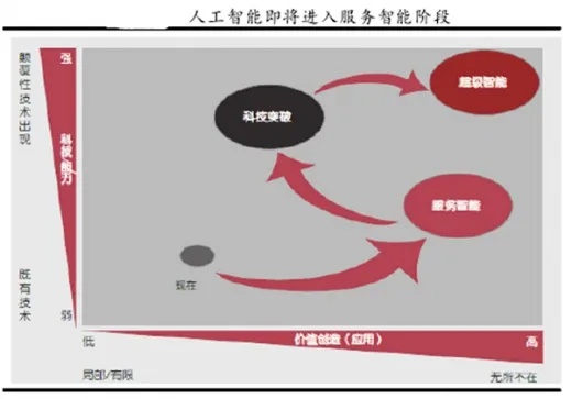 AI定义 详解人工智能的概念和应用场景