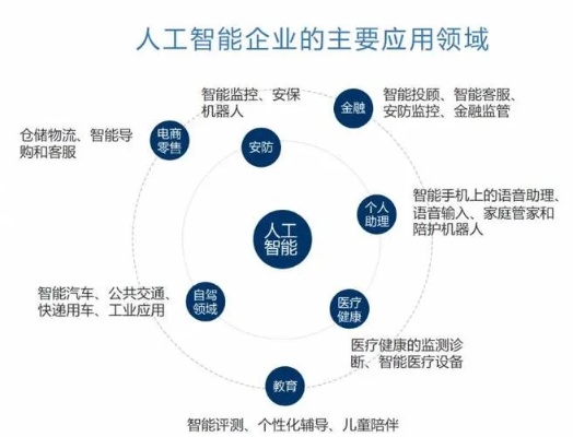 人工智能创业计划书 探究人工智能在商业领域的应用