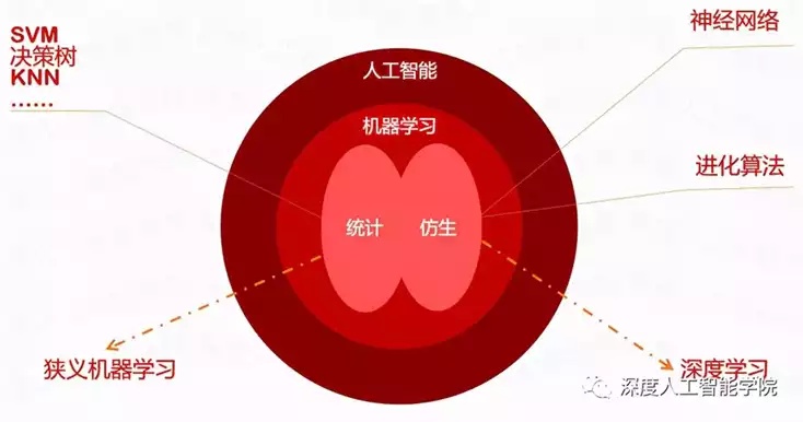 机器学习股票 利用机器学习算法提高股票投资效率