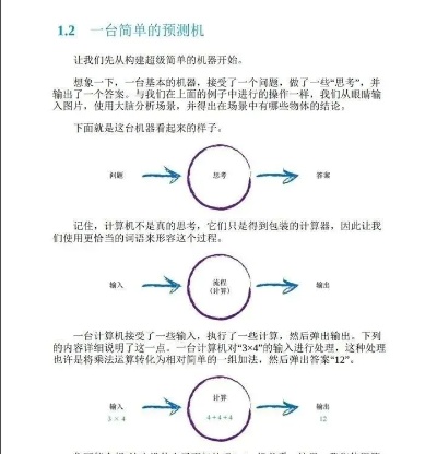 机器学习理论与算法pdf 全面解读机器学习理论与算法