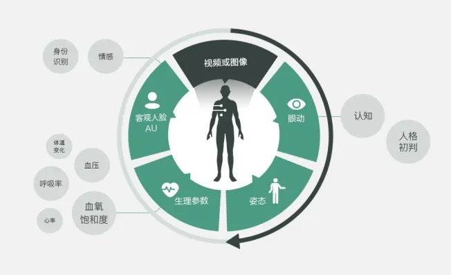 智能算法体质不 探究智能算法和人体健康的关系