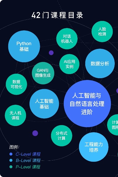 含有ai的单词有哪些 了解人工智能相关词汇