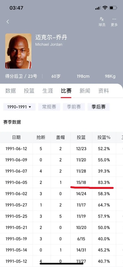 机器学习乔丹 探索如何利用机器学习技术分析乔丹的比赛数据