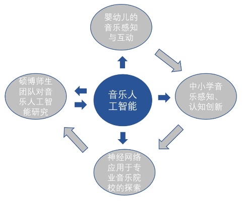 人工智能写的歌 探索人工智能在音乐创作中的应用