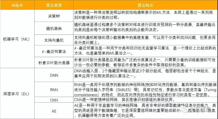 智能算法价格 了解智能算法市场行情