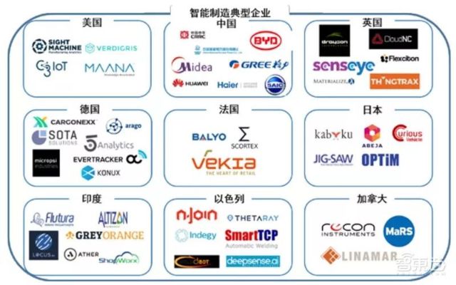 巨头布局人工智能 AI领域的巨头公司战略分析
