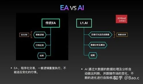 人工智能币AIE 深度解析AIE币的投资价值
