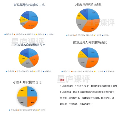 小狸AI课和斑马AI哪一个好 对比小狸AI课和斑马AI的优缺点