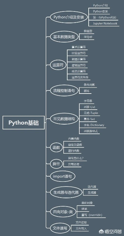 Python机器学习基础 入门必备的Python机器学习基础知识