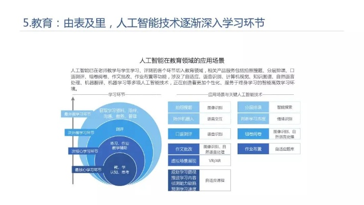 人工智能与搜索引擎技术 探讨两者的关系与发展趋势