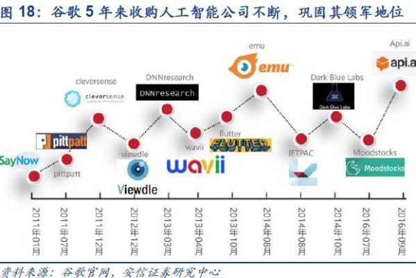 风投人工智能 探索人工智能领域的投资机会