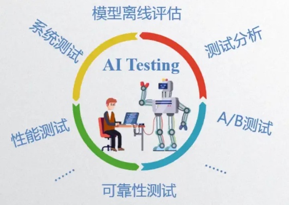 人工智能测试 如何进行有效的人工智能测试
