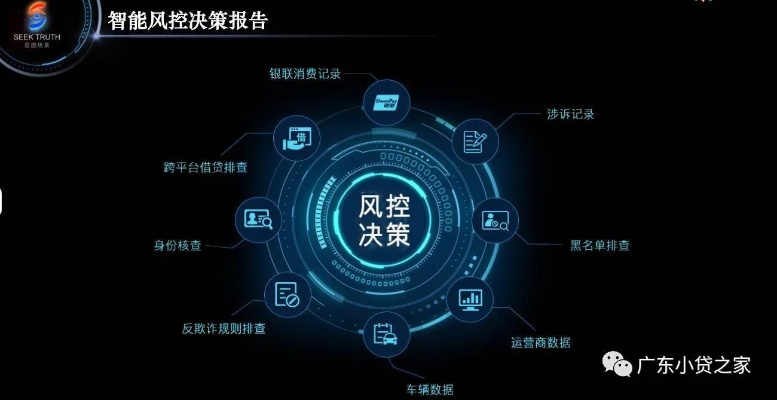 人工智能风控引擎ICE 智能化风险管理新利器