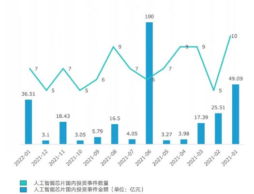 人工智能技术趋势2022 未来人工智能技术的发展趋势分析