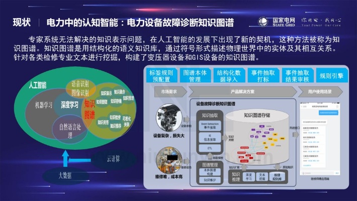电力人工智能算法的应用及发展趋势