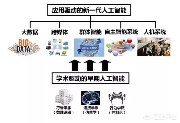 人工智能引擎对比 比较目前主流人工智能引擎的特点与优缺点