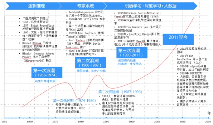 清华人工智能专业 探究清华大学人工智能专业的发展历程和未来趋势
