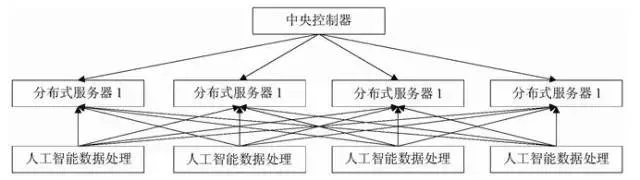 智能算法构造 探索智能算法的应用与发展