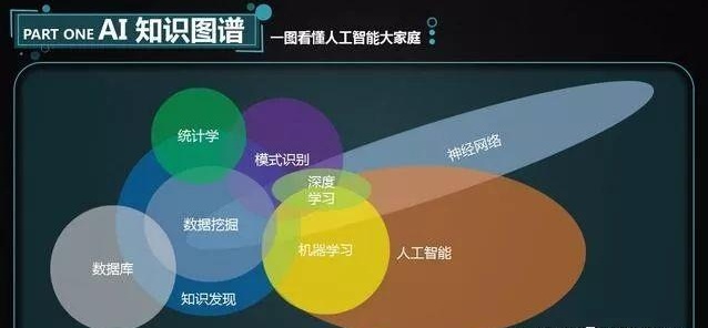 人工智能知识库 探索人工智能领域的知识库建设
