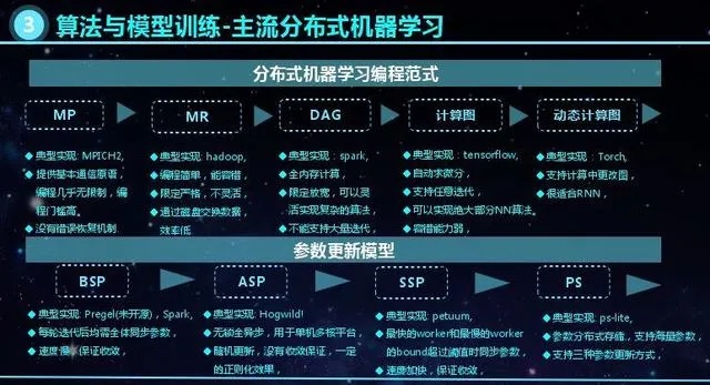 机器学习深度学习框架教程 从入门到精通