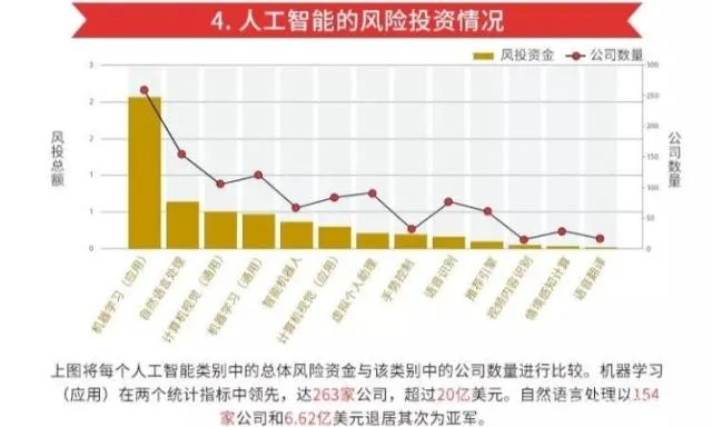 国家人工智能战略解读：中国人工智能产业现状与未来趋势