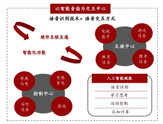 人工智能与语言的交互 探讨人工智能如何与语言进行交互