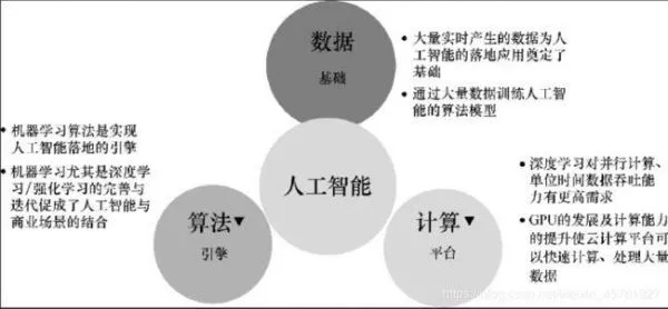 人工智能定价 探讨人工智能在定价方面的应用