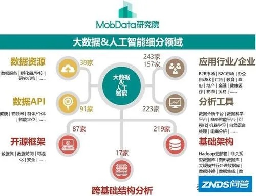 大数据与人工智能理解 深入剖析大数据和人工智能的关系
