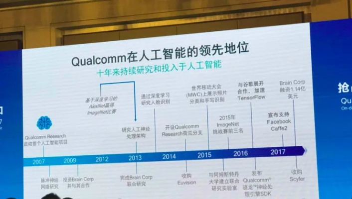 高通人工智能技术的应用与发展现状