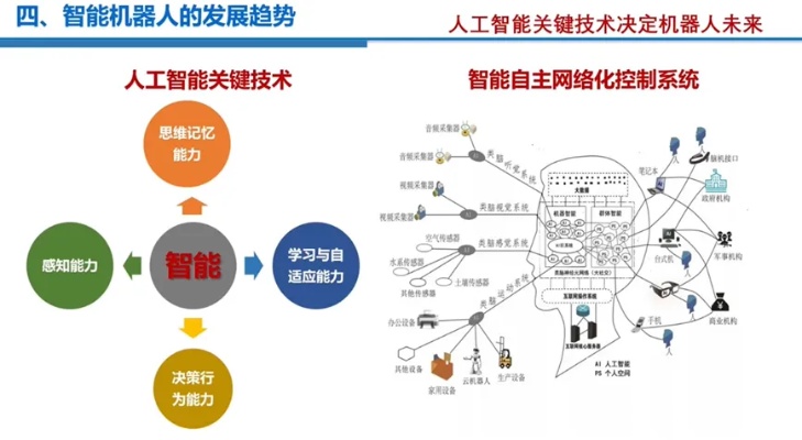 感知人工智能的应用和未来发展趋势