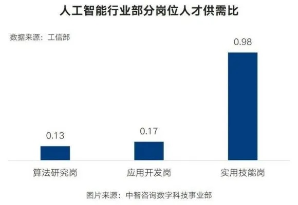 人工智能好就业吗 探究人工智能行业就业前景