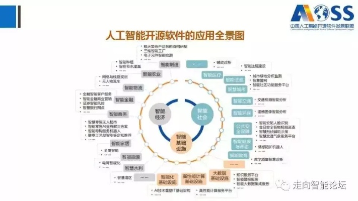 人工智能系统开发 从入门到精通的全面指南
