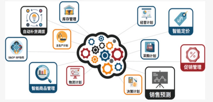 智能算法应用平台 实现智能化决策，提升企业竞争力