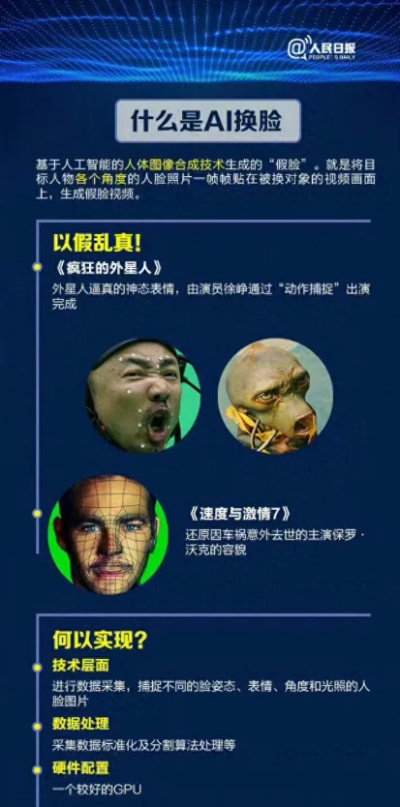 人工智能ai换脸柳岩 探秘人工智能换脸技术应用于明星的影响