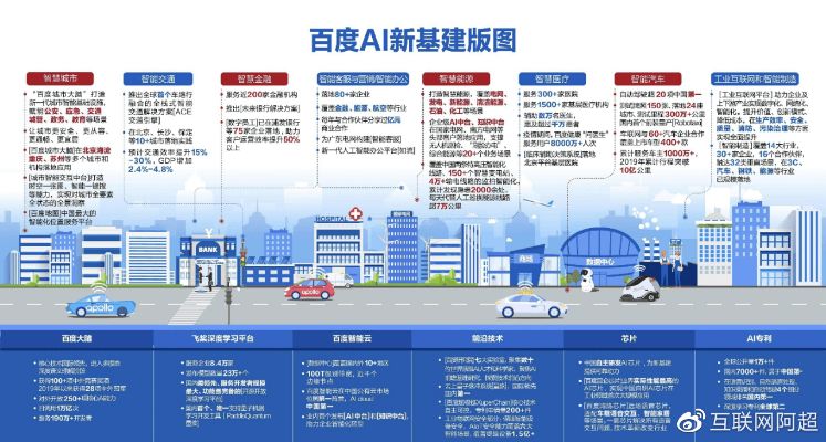 百度的人工智能是谁 探究百度人工智能的研发历程