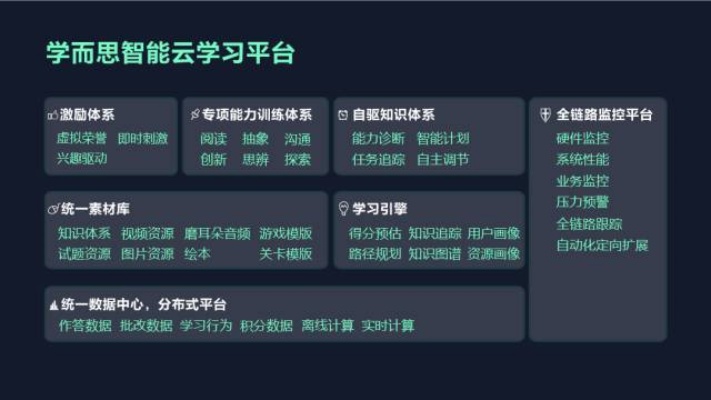AI在线学习 了解AI在线学习的优势和应用场景