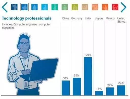 麦卡锡人工智能：颠覆未来的科技趋势
