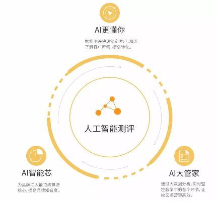 松鼠AI：让智能化服务更贴近人类需求
