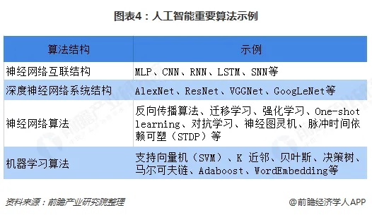 群体智能算法分类图表 详解群体智能算法的种类和应用
