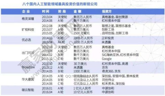 次新股人工智能概念股 挖掘最具潜力的人工智能概念股