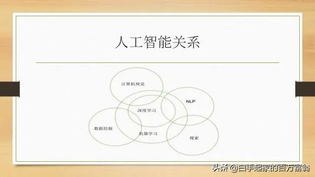 人工智能原理视频教程 深入浅出学习人工智能原理