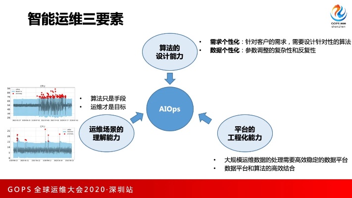 运行智能算法 探究智能算法的应用和优势