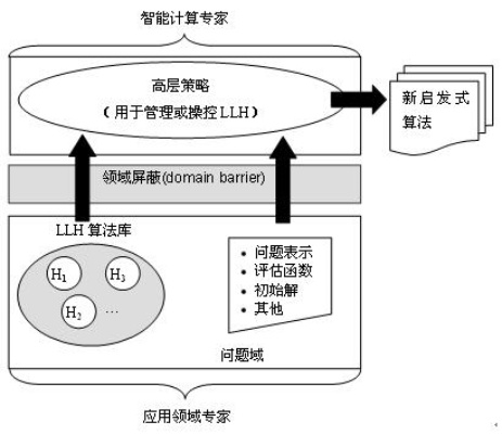 启发式智能算法优点 提高问题求解效率的新途径