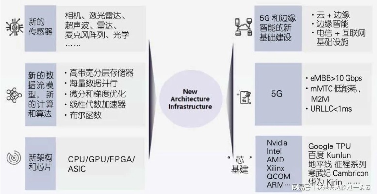 通信学人工智能算法有哪些 探究通信领域中的人工智能算法应用
