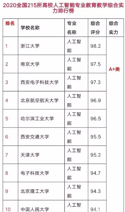 人工智能优势学校 为什么选择人工智能优势学校