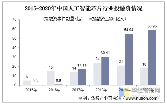 中国人工智能芯片 探索中国在人工智能领域的领先地位